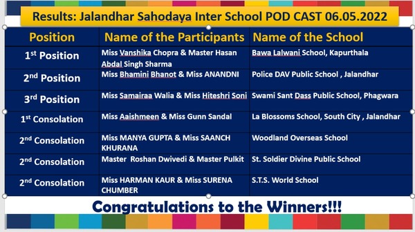 Inter School POD CAST Competition Hosted By Kamla Nehru Public School On 06-05-2022